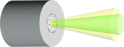 Figure: Overfilled launch of an HCF core using beam optics launch restriction